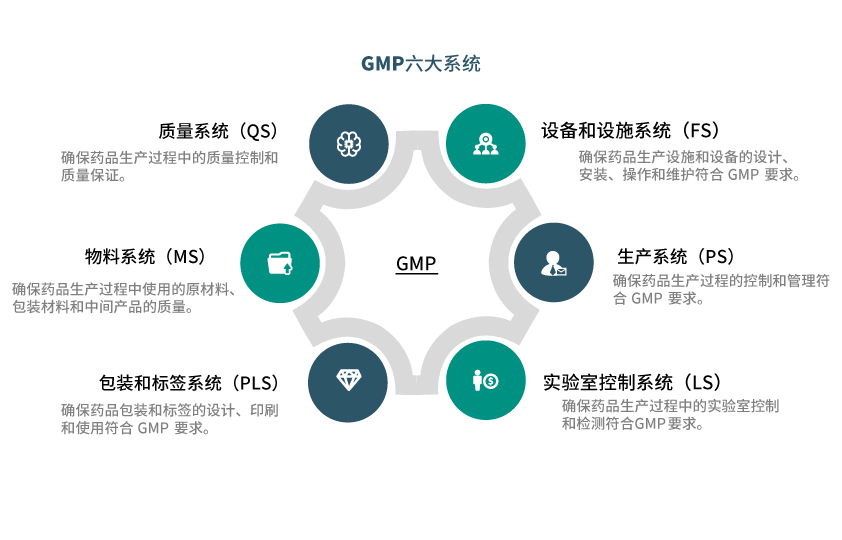 质保（QA）体系